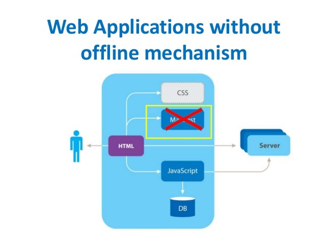 Html5 Offline App , How To Create an Offline Web Application ...