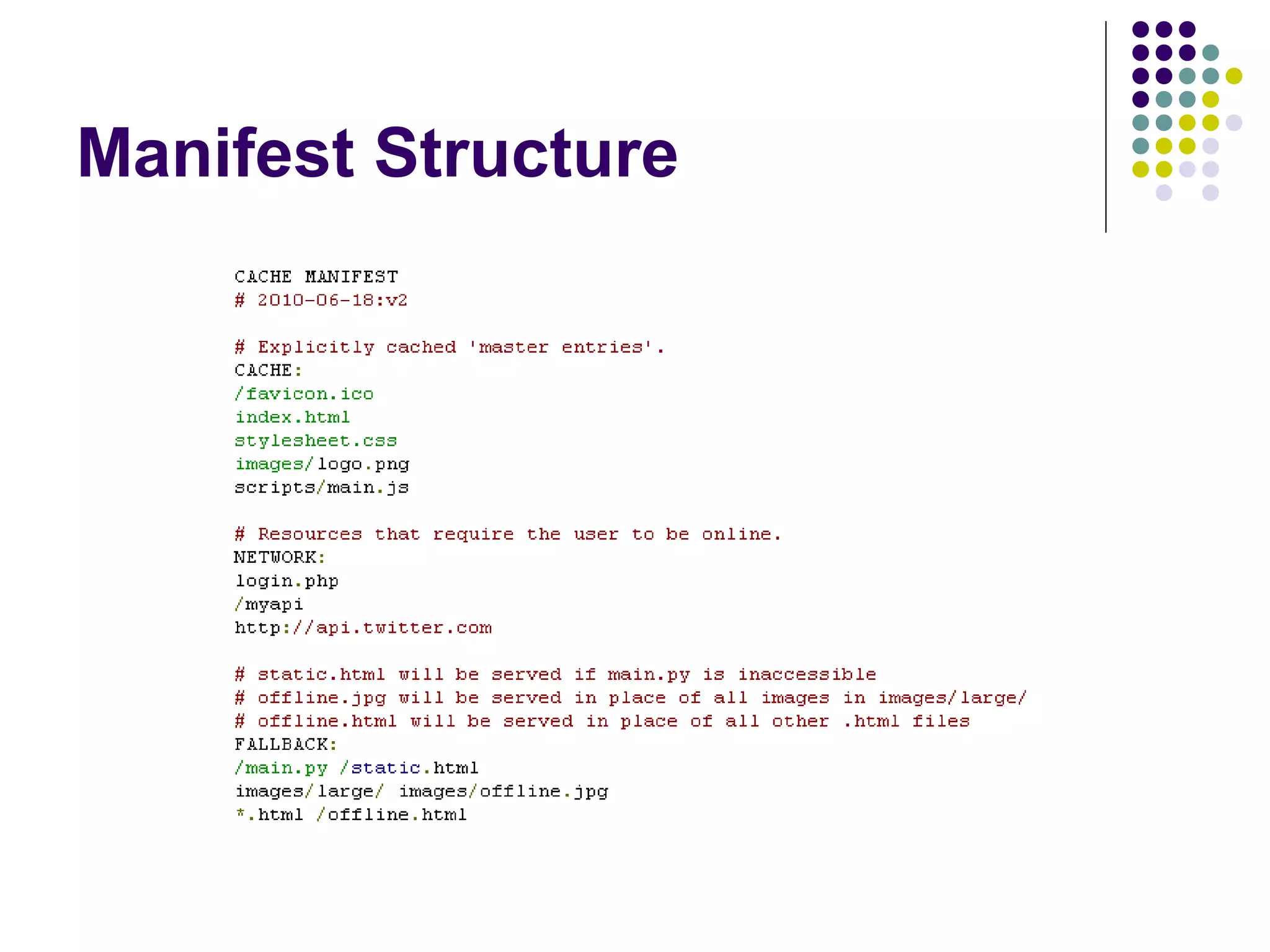 Manifest Structure 