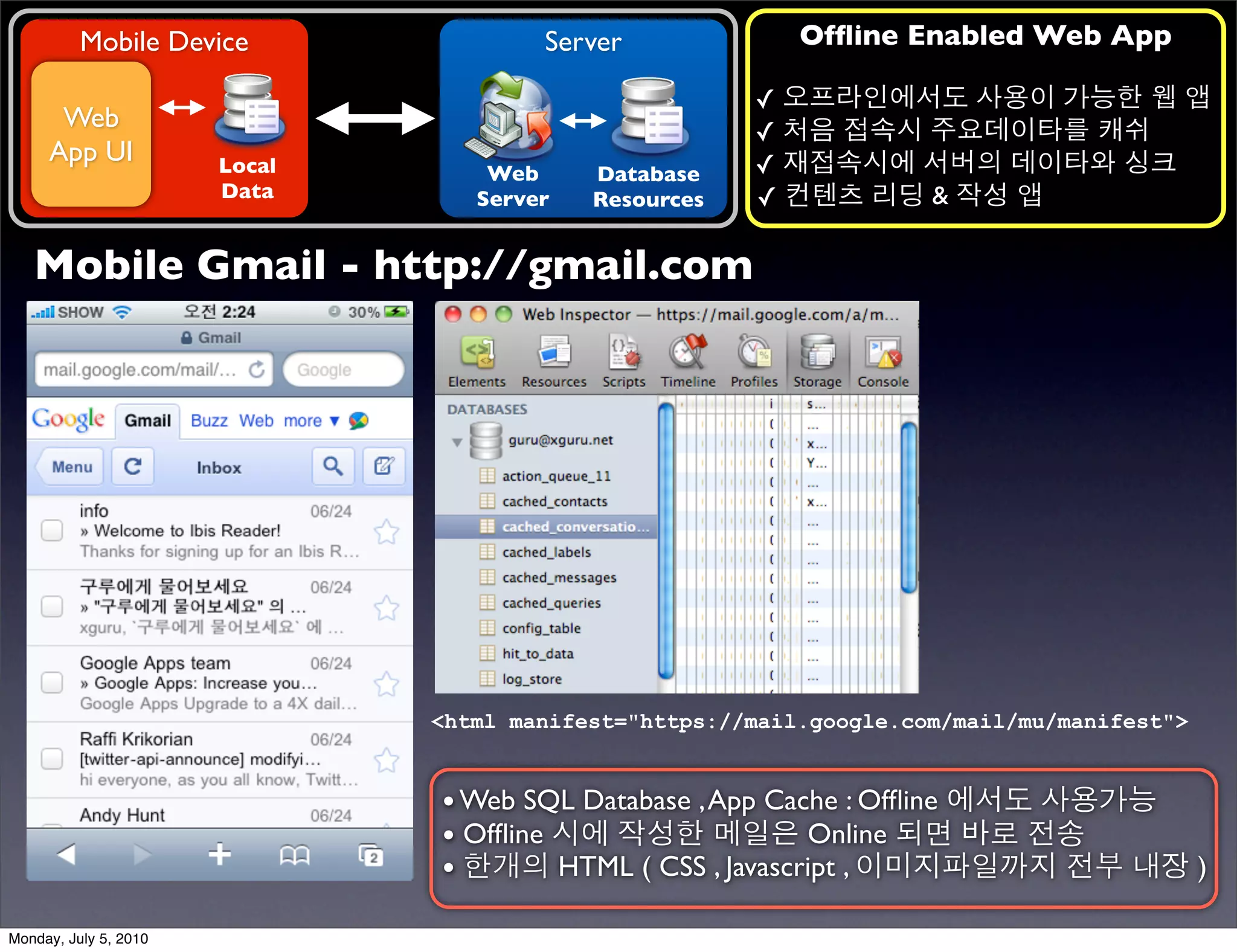 Mobile Device                Server              Ofﬂine Enabled Web App

                                                       ✓ 오프라인에서도 사용이 가능한 웹 앱
      Web                                              ✓ 처음 접속시 주요데이타를 캐쉬
     App UI            Local                           ✓ 재접속시에 서버의 데이타와 싱크
                                   Web     Database
                       Data       Server   Resources   ✓ 컨텐츠 리딩 & 작성 앱

   Mobile Gmail - http://gmail.com




                               <html manifest="https://mail.google.com/mail/mu/manifest">


                               • Web SQL Database , App Cache : Ofﬂine 에서도 사용가능
                               • Ofﬂine 시에 작성한 메일은 Online 되면 바로 전송
                               • 한개의 HTML ( CSS , Javascript , 이미지파일까지 전부 내장 )
Monday, July 5, 2010
 
