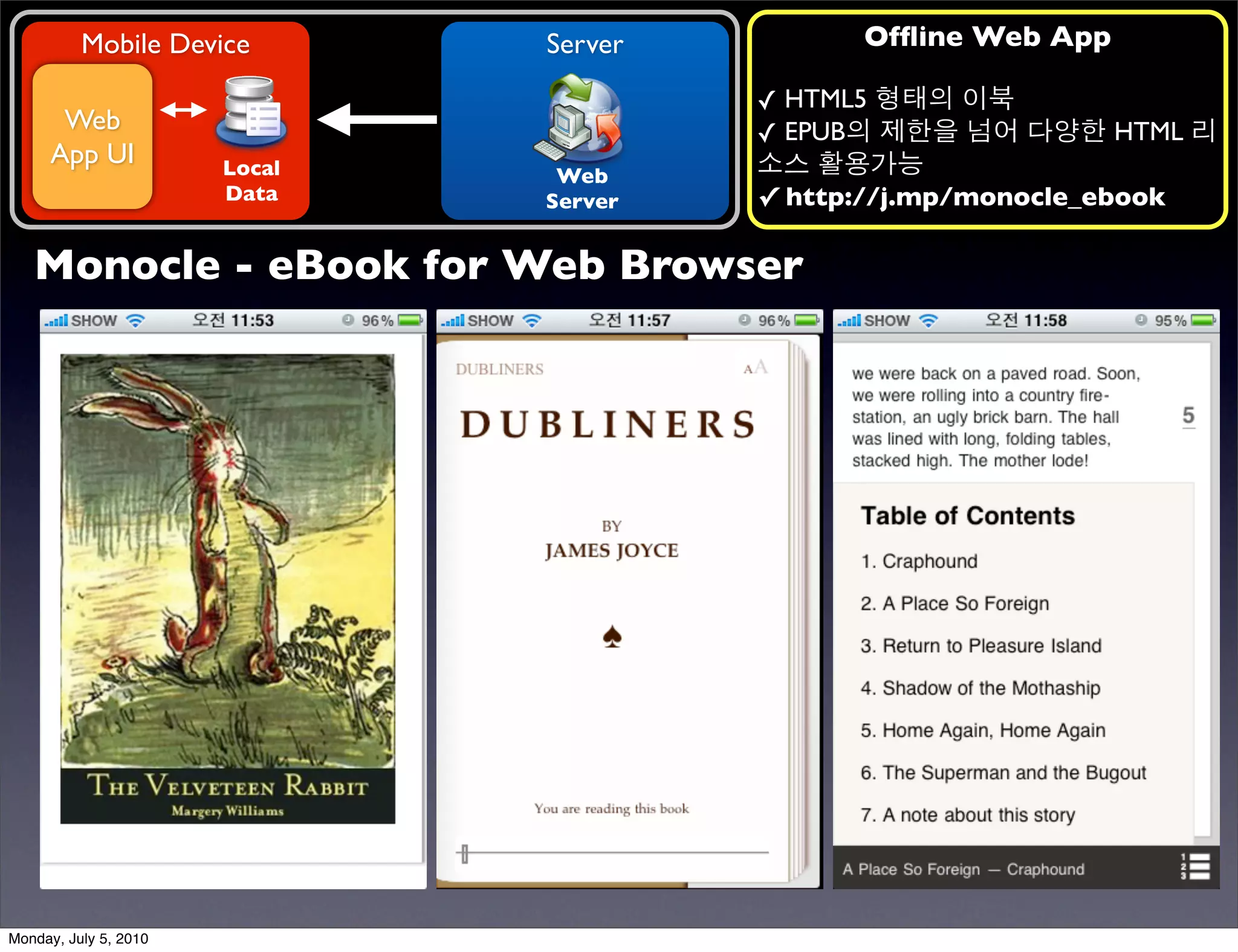 Mobile Device        Server         Ofﬂine Web App

                                        ✓ HTML5 형태의 이북
      Web                               ✓ EPUB의 제한을 넘어 다양한 HTML 리
     App UI            Local            소스 활용가능
                                Web
                       Data    Server   ✓ http://j.mp/monocle_ebook

   Monocle - eBook for Web Browser




Monday, July 5, 2010
 
