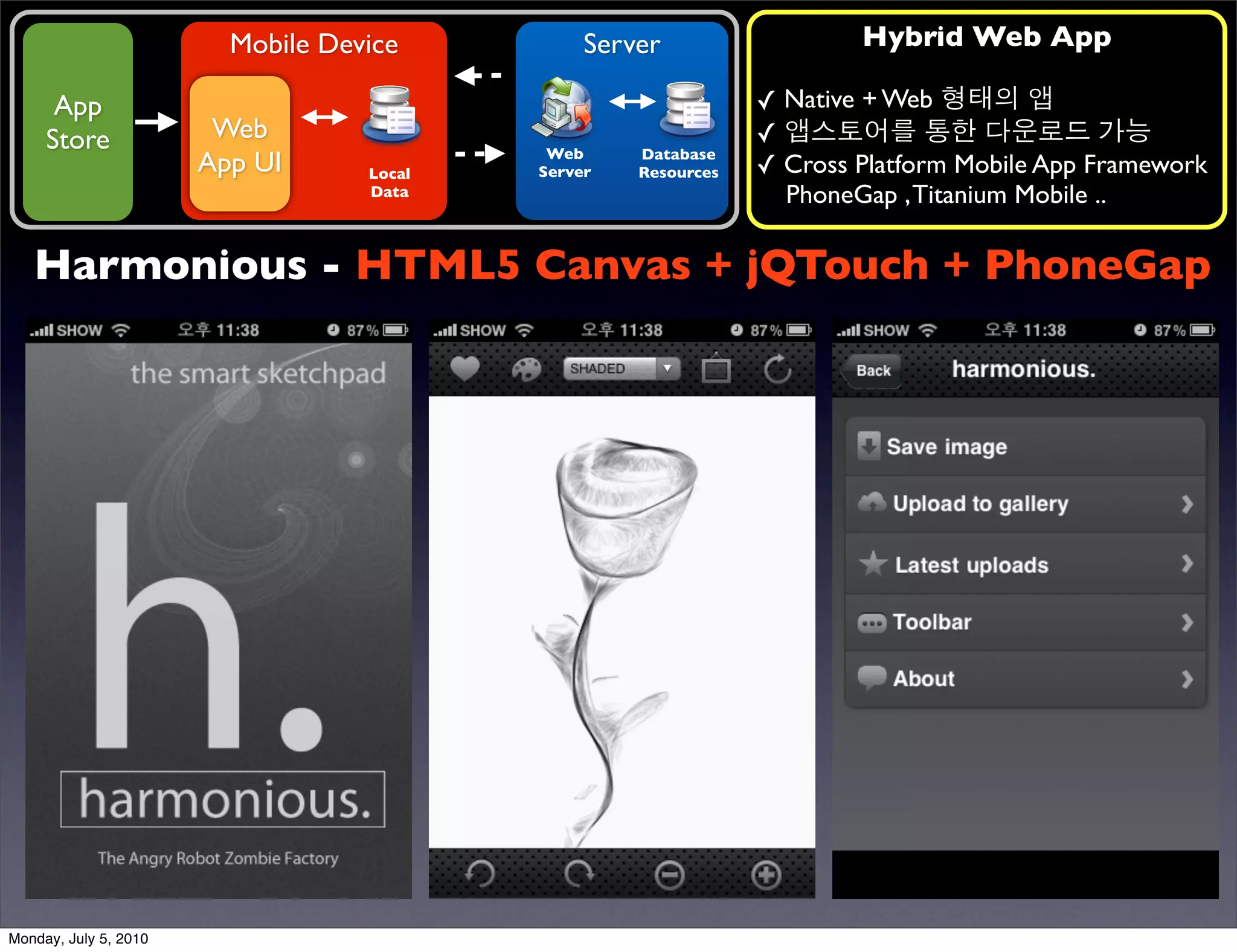 Mobile Device          Server                  Hybrid Web App

      App                                                       ✓ Native + Web 형태의 앱
     Store              Web                                     ✓ 앱스토어를 통한 다운로드 가능
                                            Web
                       App UI      Local   Server
                                                    Database
                                                    Resources   ✓ Cross Platform Mobile App Framework
                                   Data                           PhoneGap , Titanium Mobile ..

   Harmonious - HTML5 Canvas + jQTouch + PhoneGap




Monday, July 5, 2010
 
