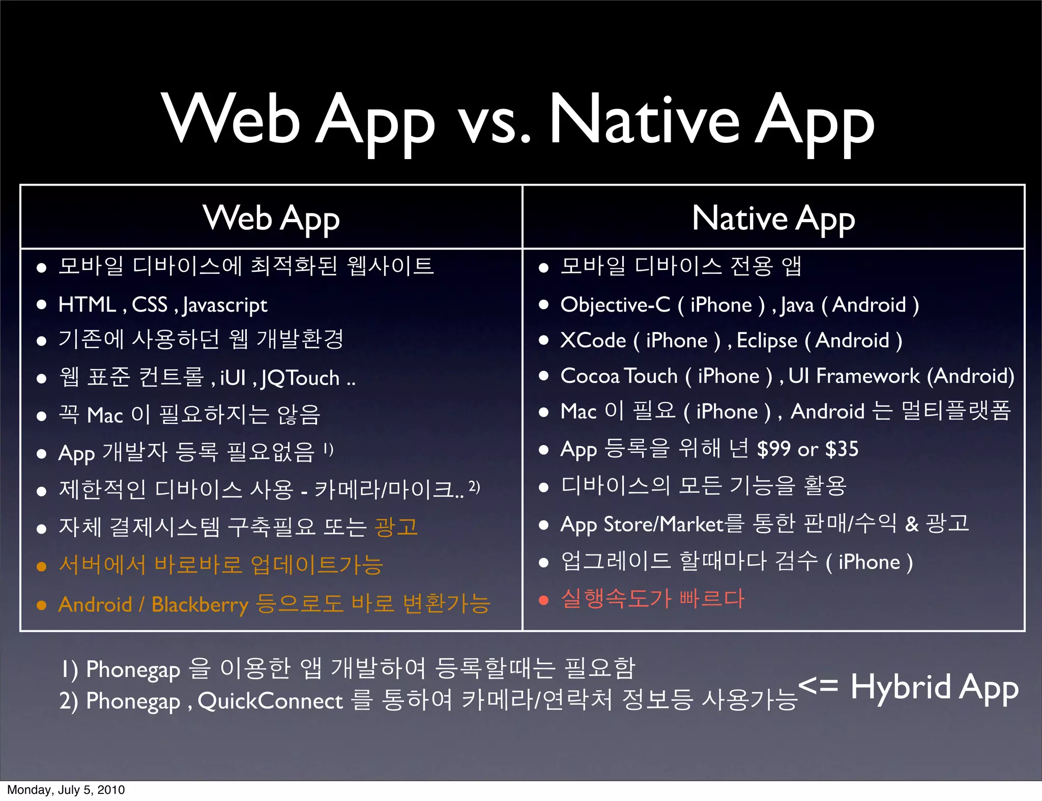 Web App vs. Native App
                        Web App                          Native App
    • 모바일 디바이스에 최적화된 웹사이트                 • 모바일 디바이스 전용 앱
    • HTML , CSS , Javascript             • Objective-C ( iPhone ) , Java ( Android )
    • 기존에 사용하던 웹 개발환경                     • XCode ( iPhone ) , Eclipse ( Android )
    • 웹 표준 컨트롤 , iUI , JQTouch ..         • Cocoa Touch ( iPhone ) , UI Framework (Android)
    • 꼭 Mac 이 필요하지는 않음                    • Mac 이 필요 ( iPhone ) , Android 는 멀티플랫폼
    • App 개발자 등록 필요없음         1)
                                          • App 등록을 위해 년 $99 or $35
    • 제한적인 디바이스 사용 - 카메라/마이크..       2)
                                          • 디바이스의 모든 기능을 활용
    • 자체 결제시스템 구축필요 또는 광고                 • App Store/Market를 통한 판매/수익 & 광고
    • 서버에서 바로바로 업데이트가능                    • 업그레이드 할때마다 검수 ( iPhone )
    • Android / Blackberry 등으로도 바로 변환가능   • 실행속도가 빠르다
        1) Phonegap 을 이용한 앱 개발하여 등록할때는 필요함
        2) Phonegap , QuickConnect 를 통하여 카메라/연락처 정보등 사용가능<=               Hybrid App

Monday, July 5, 2010
 