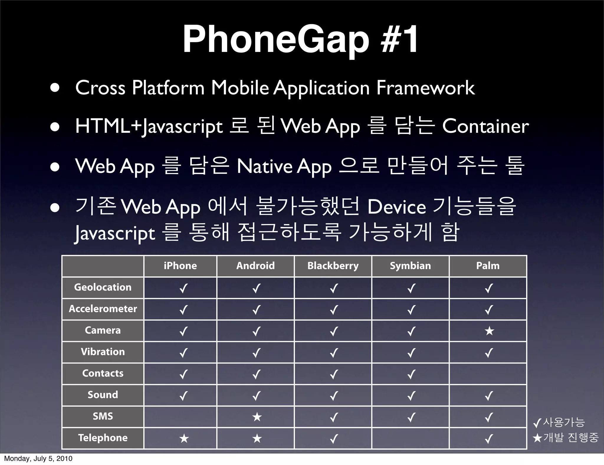 PhoneGap #1
            •          Cross Platform Mobile Application Framework

            •          HTML+Javascript 로 된 Web App 를 담는 Container

            •          Web App 를 담은 Native App 으로 만들어 주는 툴

            •          기존 Web App 에서 불가능했던 Device 기능들을
                       Javascript 를 통해 접근하도록 가능하게 함
                                     iPhone   Android   Blackberry   Symbian   Palm

                       Geolocation     ✓        ✓           ✓          ✓        ✓
                  Accelerometer        ✓        ✓           ✓          ✓        ✓
                         Camera        ✓        ✓           ✓          ✓        ★
                        Vibration      ✓        ✓           ✓          ✓        ✓
                        Contacts       ✓        ✓           ✓          ✓
                         Sound         ✓        ✓           ✓          ✓        ✓
                          SMS                   ★           ✓          ✓        ✓     ✓사용가능
                       Telephone       ★        ★           ✓                   ✓     ★개발 진행중
Monday, July 5, 2010
 