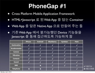HTML5 on mobile | PDF