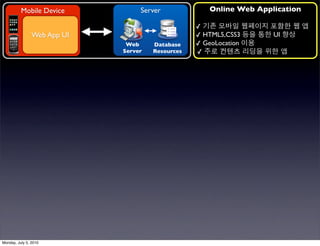 Mobile Device           Server              Online Web Application

                                                  ✓
                Web App UI                        ✓ HTML5,CSS3       UI
                              Web     Database    ✓ GeoLocation
                             Server   Resources   ✓




Monday, July 5, 2010
 