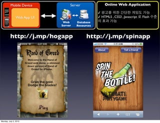Mobile Device           Server              Online Web Application

                                                  ✓
                Web App UI                        ✓ HTML5 , CSS3 , Javascript   Flash
                              Web     Database
                             Server   Resources



          http://j.mp/hogapp                http://j.mp/spinapp




Monday, July 5, 2010
 