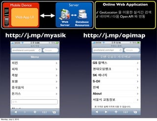 Mobile Device           Server              Online Web Application

                                                  ✓ GeoLocation
                Web App UI                        ✓       /     Open API
                              Web     Database
                             Server   Resources



    http://j.mp/myasik                     http://j.mp/opimap




Monday, July 5, 2010
 
