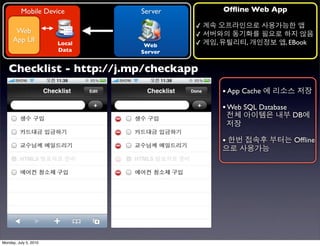 Mobile Device        Server           Ofﬂine Web App

                                        ✓
      Web                               ✓
     App UI            Local            ✓   ,         ,          , EBook
                                Web
                       Data    Server


   Checklist - http://j.mp/checkapp
                                                • App Cache
                                                • Web SQL Database
                                                                     DB


                                                •                    Ofﬂine




Monday, July 5, 2010
 