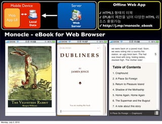 Mobile Device        Server          Ofﬂine Web App

                                        ✓ HTML5
      Web                               ✓ EPUB                  HTML
     App UI            Local    Web
                       Data    Server   ✓ http://j.mp/monocle_ebook

   Monocle - eBook for Web Browser




Monday, July 5, 2010
 