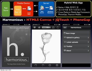 Mobile Device          Server                  Hybrid Web App

      App                                                       ✓ Native + Web
     Store              Web                                     ✓
                                            Web
                       App UI      Local   Server
                                                    Database
                                                    Resources   ✓ Cross Platform Mobile App Framework
                                   Data                           PhoneGap , Titanium Mobile ..

   Harmonious - HTML5 Canvas + jQTouch + PhoneGap




Monday, July 5, 2010
 