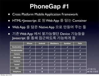 PhoneGap #1
            •          Cross Platform Mobile Application Framework

            •          HTML+Javascript    ...
