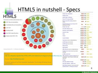 Html5 on mobile | PPT