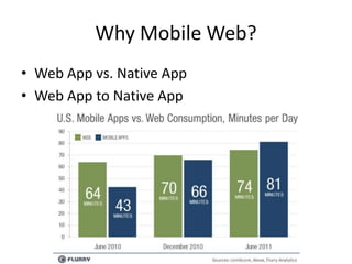 Why Mobile Web?
• Web App vs. Native App
• Web App to Native App
 
