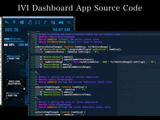 IVI Dashboard App Source Code
 