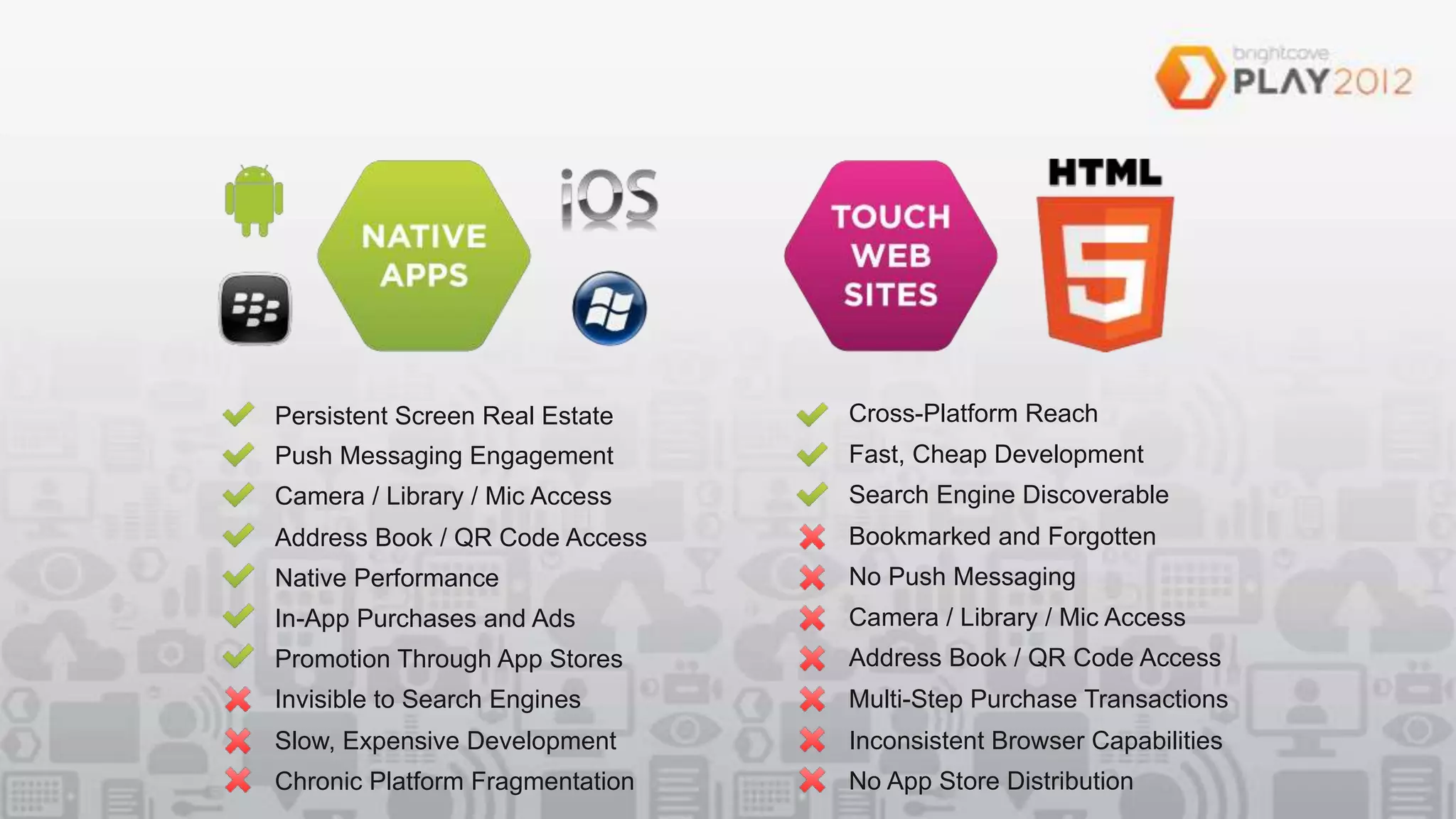 HYBRID A PPS                     HYBRID A PPS
creen Real Estate     Persistent ScreenScreen Real Estate
                             Persistent Real Estate           Persistent Screen RealReach
                                                                     Cross-Platform Estate              Cross-Platform R
ging Engagement       Push Messaging Engagement
                            Push Messaging Engagement               Fast, Cheap Development
                                                              Push Messaging Engagement                 Fast, Cheap Deve
brary / Mic Access    Camera / Library Library / Mic Access
                           Camera / / Mic Access              Camera / Library / Mic Discoverable
                                                                   Search Engine Access                 Search Engine D
ok / QR Code Access   Address Book / QR Code AccessAccess
                            Address Book / QR Code                  Bookmarked and Forgotten
                                                              Address Book / QR Code Access             Bookmarked and
rmance                Native Performance
                             Native Performance               Native No Push Messaging
                                                                     Performance                        No Push Messag
hases and Ads         In-App In-App Purchases and Ads
                             Purchases and Ads                In-App Camera / Library / Mic Access
                                                                     Purchases and Ads                  Camera / Library
hrough App Stores     Promotion Through App Stores Stores
                            Promotion Through App             Promotion Through App Stores Access
                                                                    Address Book / QR Code              Address Book / Q
Search Engines        Invisible to Search Engines
                              Fast, Cheap Development         Fast, Cheap Development Transactions
                                                                     Multi-Step Purchase                Multi-Step Purcha
sive Development      Slow, Expensive Development
                             Cross-Platform Reach                   Inconsistent Browser Capabilities
                                                              Cross-Platform Reach                      Inconsistent Brow
form Fragmentation    Chronic Platform Fragmentation
                            Invisible to Search Engines       Invisible toApp Store Distribution
                                                                      No Search Engines                 No App Store Dis
 