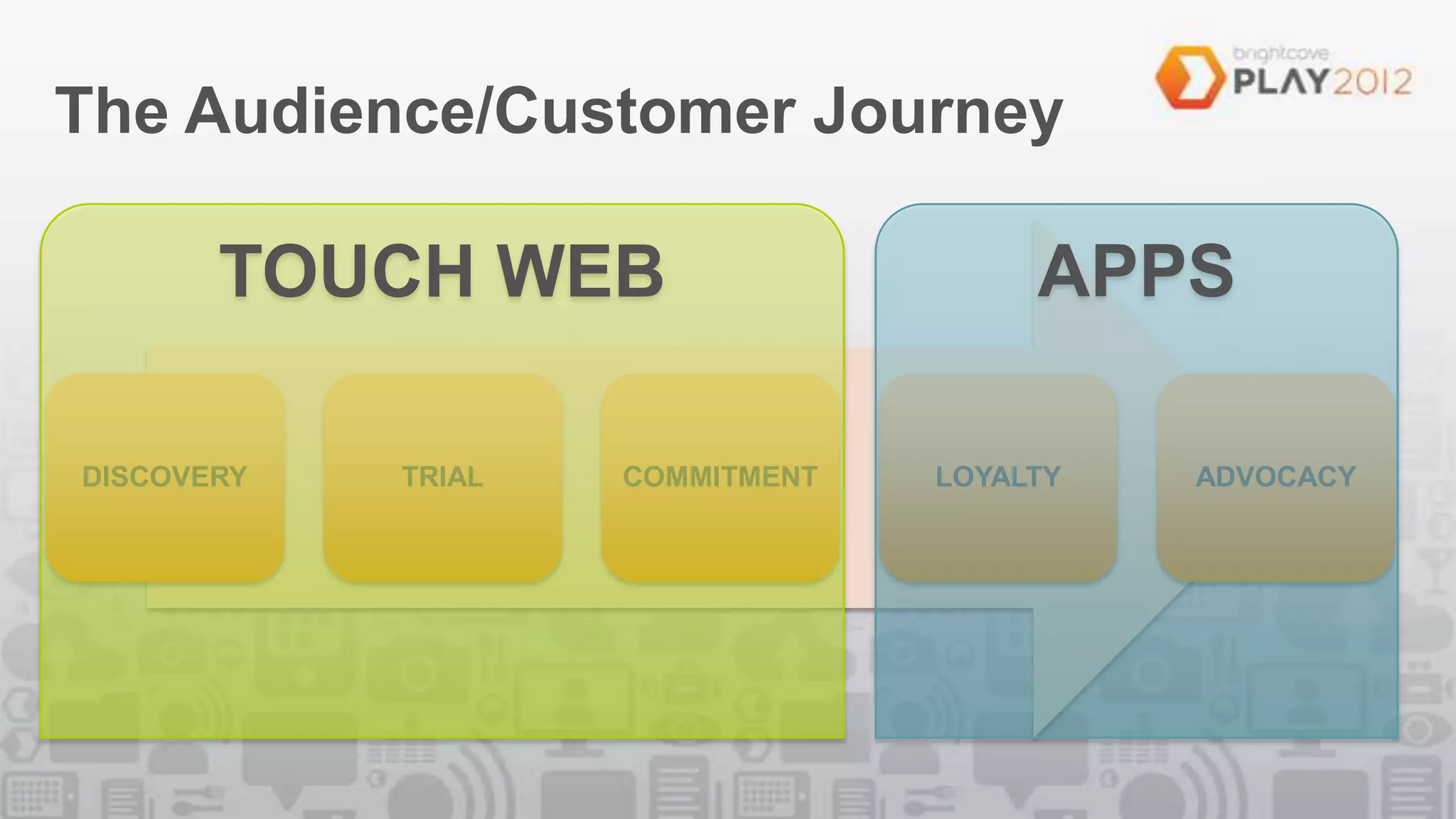 The Audience/Customer Journey

       TOUCH WEB                      APPS

DISCOVERY   TRIAL   COMMITMENT   LOYALTY   ADVOCACY
 