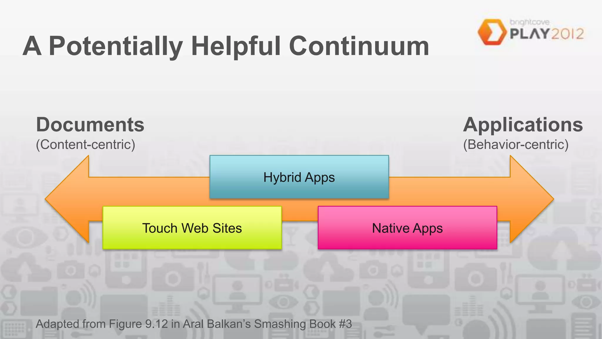 A Potentially Helpful Continuum

 Documents                                                                  Applications
 (Content-centric)                                                          (Behavior-centric)

                                          Hybrid Apps


                     Touch Web Sites                          Native Apps




 Adapted from Figure 9.12 in Aral Balkan’s Smashing Book #3
 