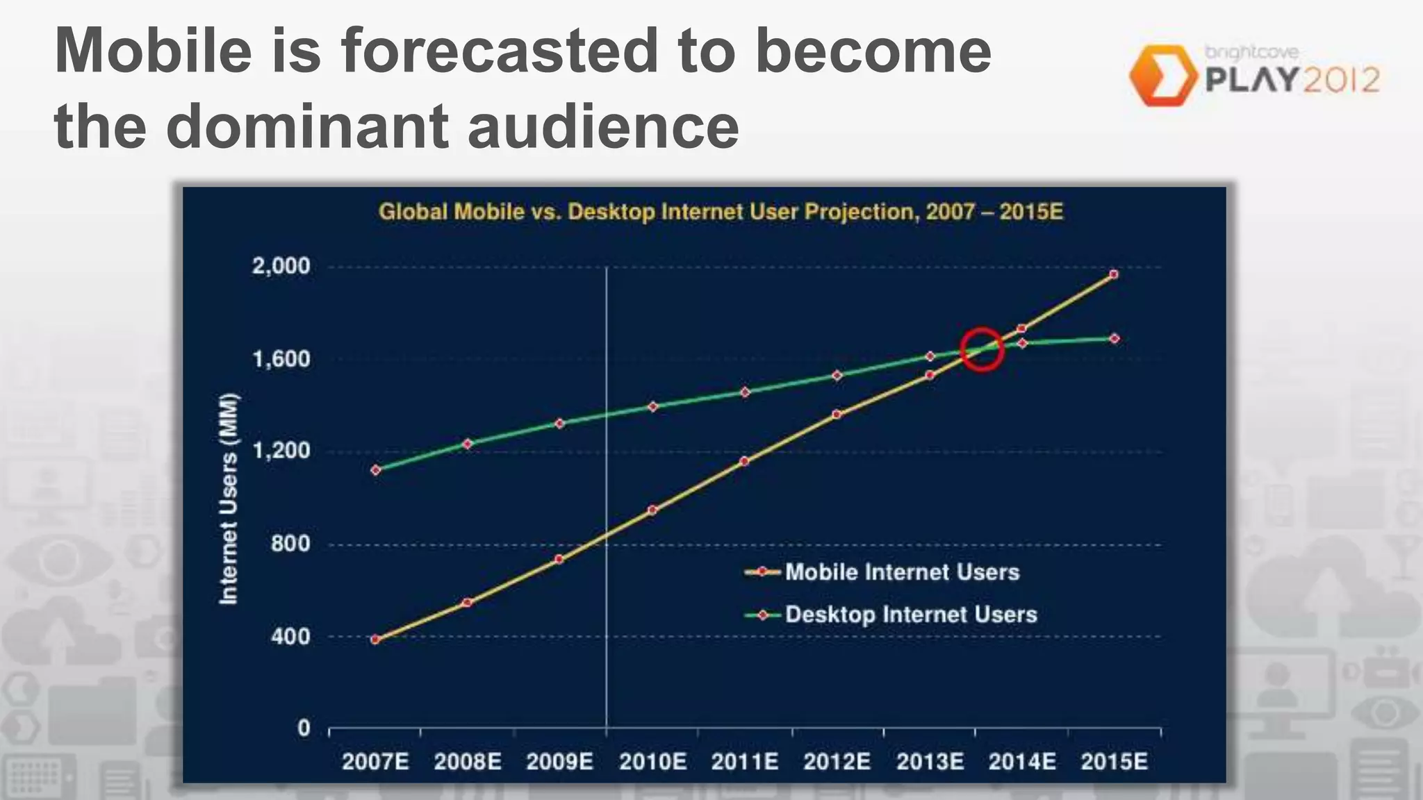 Mobile is forecasted to become
the dominant audience
 