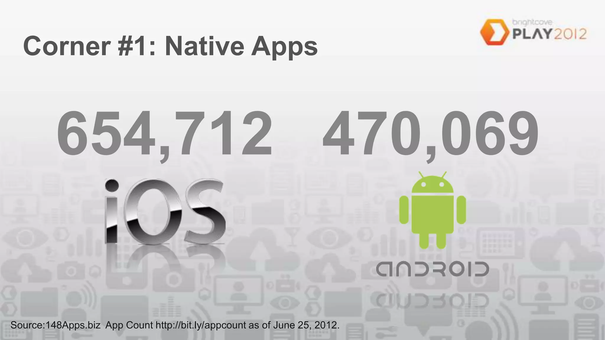 Corner #1: Native Apps


         654,712 470,069

Source:148Apps.biz App Count http://bit.ly/appcount as of June 25, 2012.
 
