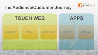 The Audience/Customer Journey

       TOUCH WEB                      APPS

DISCOVERY   TRIAL   COMMITMENT   LOYALTY   ADVOCACY
 