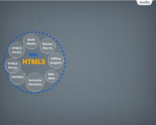 HTML5 OS Slide 35
