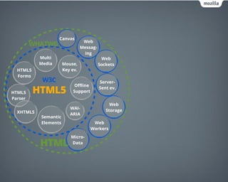 HTML5 OS Slide 36