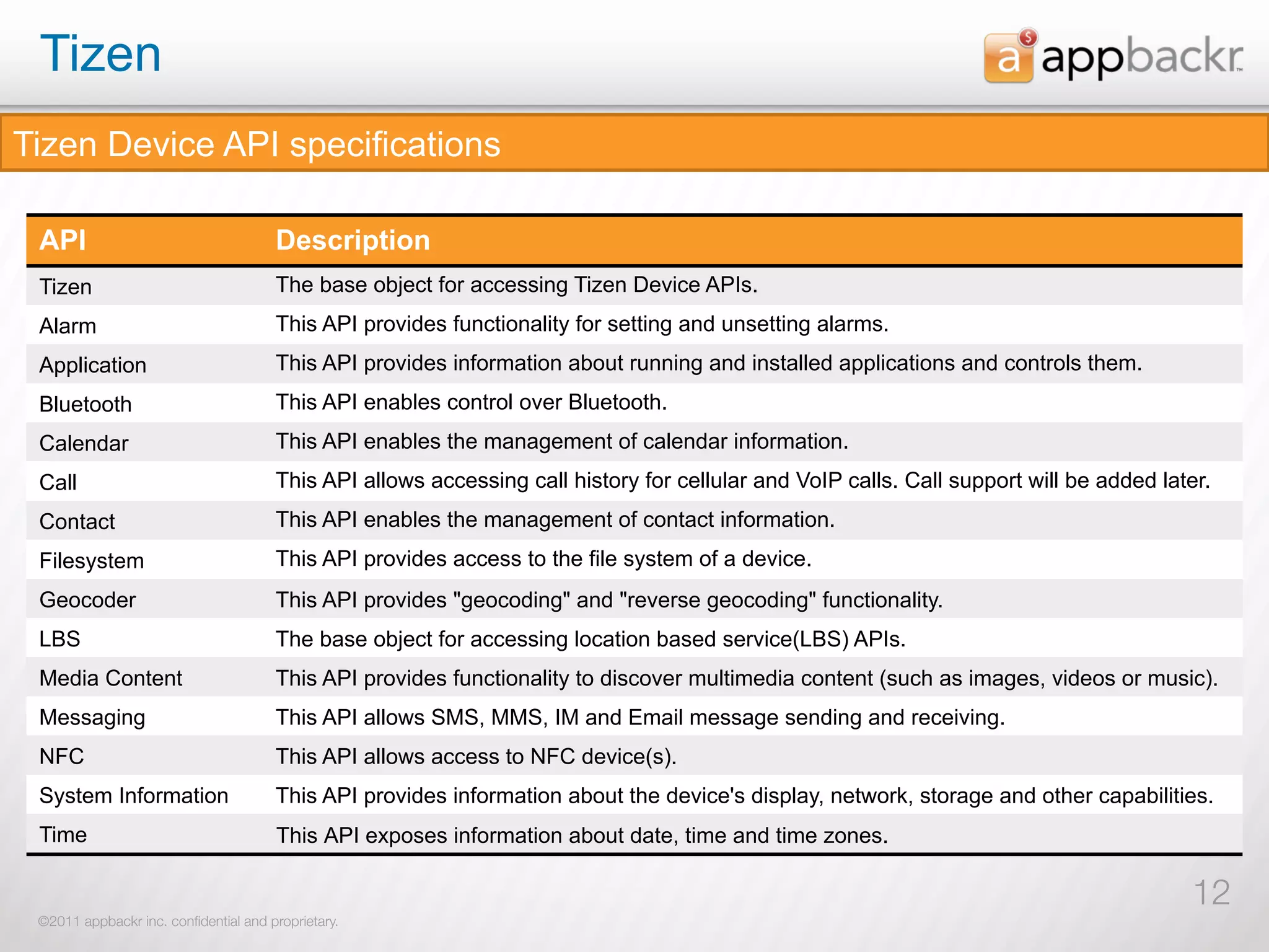 Tizen
Tizen Device API specifications

 API                                   Description
 Tizen                                 The base object for accessing Tizen Device APIs.
 Alarm                                 This API provides functionality for setting and unsetting alarms.
 Application                           This API provides information about running and installed applications and controls them.
 Bluetooth                             This API enables control over Bluetooth.
 Calendar                              This API enables the management of calendar information.
 Call                                  This API allows accessing call history for cellular and VoIP calls. Call support will be added later.
 Contact                               This API enables the management of contact information.
 Filesystem                            This API provides access to the file system of a device.
 Geocoder                              This API provides "geocoding" and "reverse geocoding" functionality.
 LBS                                   The base object for accessing location based service(LBS) APIs.
 Media Content                         This API provides functionality to discover multimedia content (such as images, videos or music).
 Messaging                             This API allows SMS, MMS, IM and Email message sending and receiving.
 NFC                                   This API allows access to NFC device(s).
 System Information                    This API provides information about the device's display, network, storage and other capabilities.
 Time                                  This API exposes information about date, time and time zones.

                                                                                                                                         12
 ©2011 appbackr inc. conﬁdential and proprietary.
 