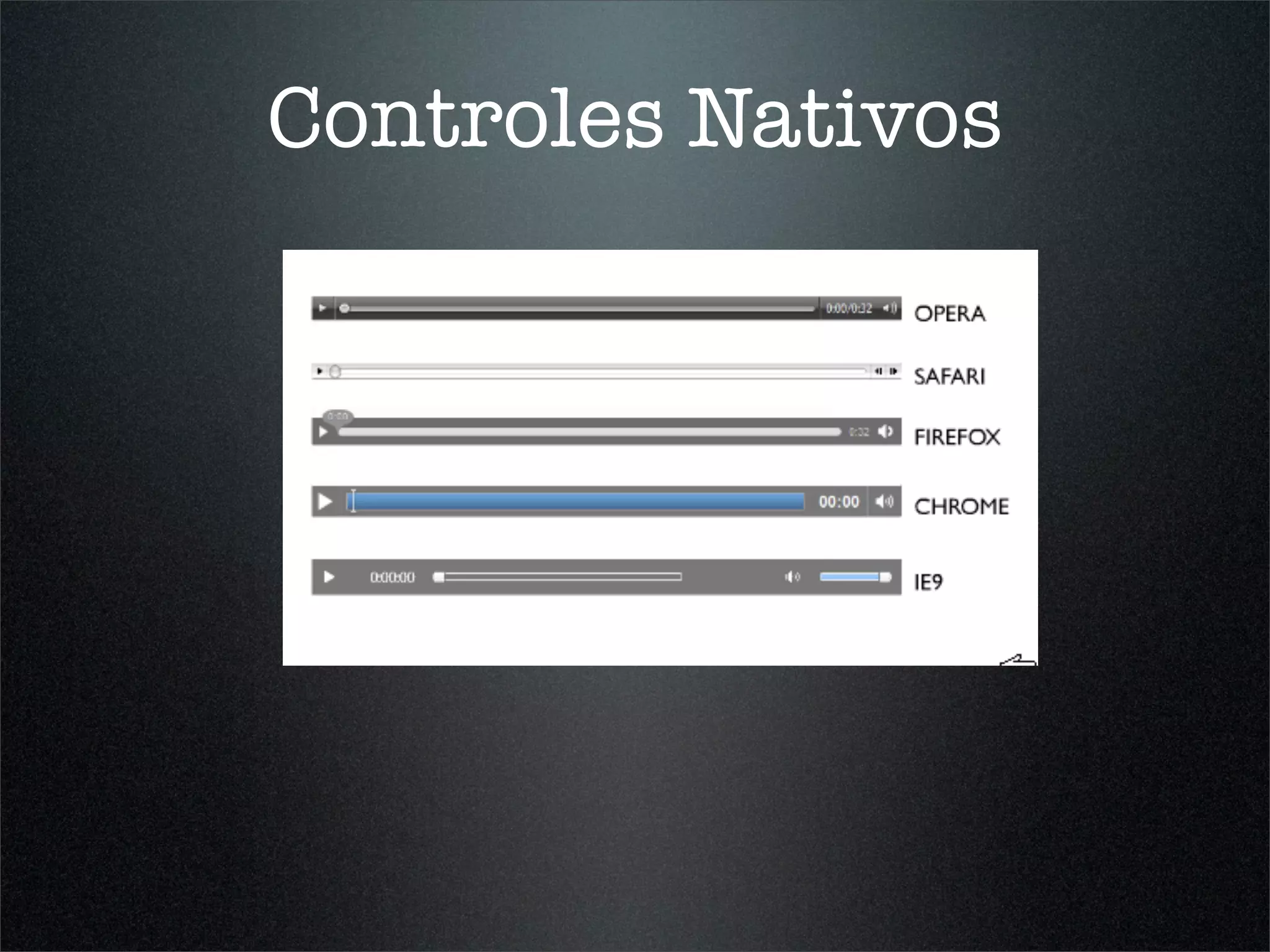 Controles Nativos
 