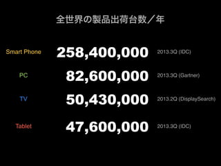 HTML5が最近どうなっていて何があぶなっかしいのか？