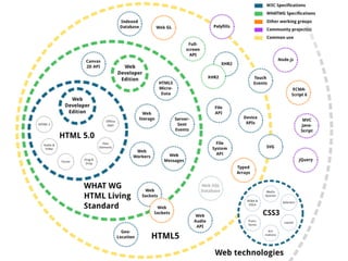 HTML5が最近どうなっていて何があぶなっかしいのか？