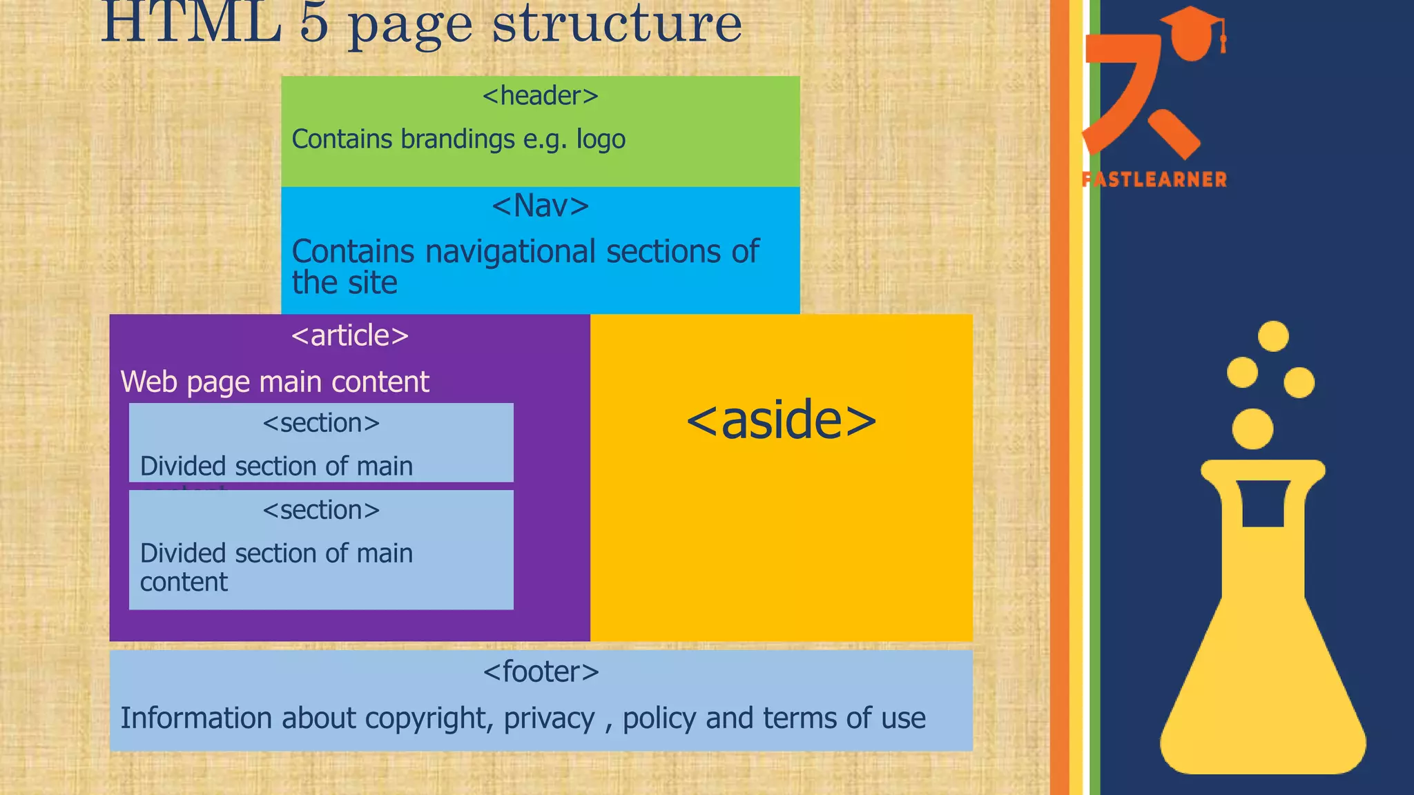 Html 5 page structure | PPT