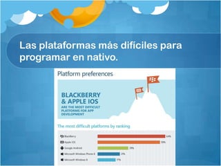 Las plataformas más difíciles para
programar en nativo.
 