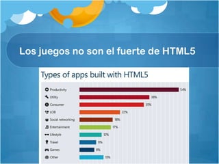 Los juegos no son el fuerte de HTML5
 