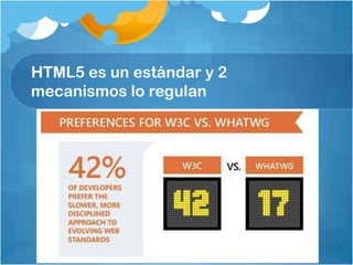HTML5 es un estándar y 2
mecanismos lo regulan
 