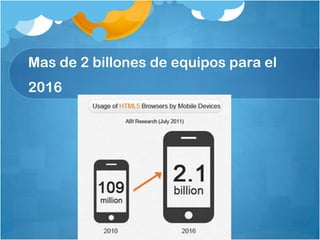 Mas de 2 billones de equipos para el
2016
 