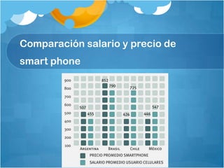 Comparación salario y precio de
smart phone
 