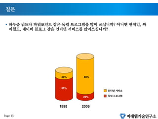 80%
20%
20%
80%
1998 2006
인터넷 서비스
독립 프로그램
질문
§  하루중 워드나 파워포인트 같은 독립 프로그램을 많이 쓰십니까? 아니면 한메일, 싸
이월드, 네이버 블로그 같은 인터넷 서비스를 많이쓰십니까?
Page 13
 