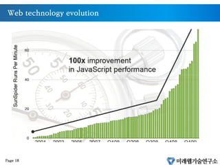 Web technology evolution
Page 18
 