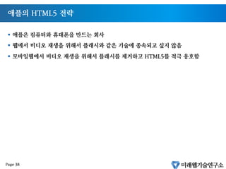 APPLE  HTML5
 