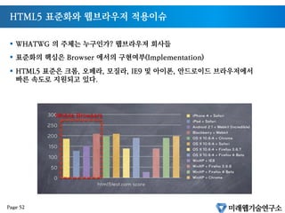 HTML5가 나오기 까지
§  2004년 WHATWG에서 시작
§  W3C에서도 2007년 HTML5 채택
§  HTML5 Last Call 2009
§  HTML5 Last Call Finish 2011.05
§  HTML5 Recommandation 2014년을 목표로 진행중
WHATWG
Page 51
 