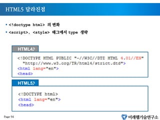 HTML5 의 새로운 요소들
Page A1-53
 
