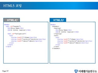 새롭게 추가된 태그들
div class=header/div
HTML4
header/header
HTML5
Page 56
 