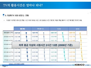 TV의 활용시간은 얼마나 되나?
하루 평균 지상파 시청시간 2시간 12분 (2006년 기준)
Page 7
 