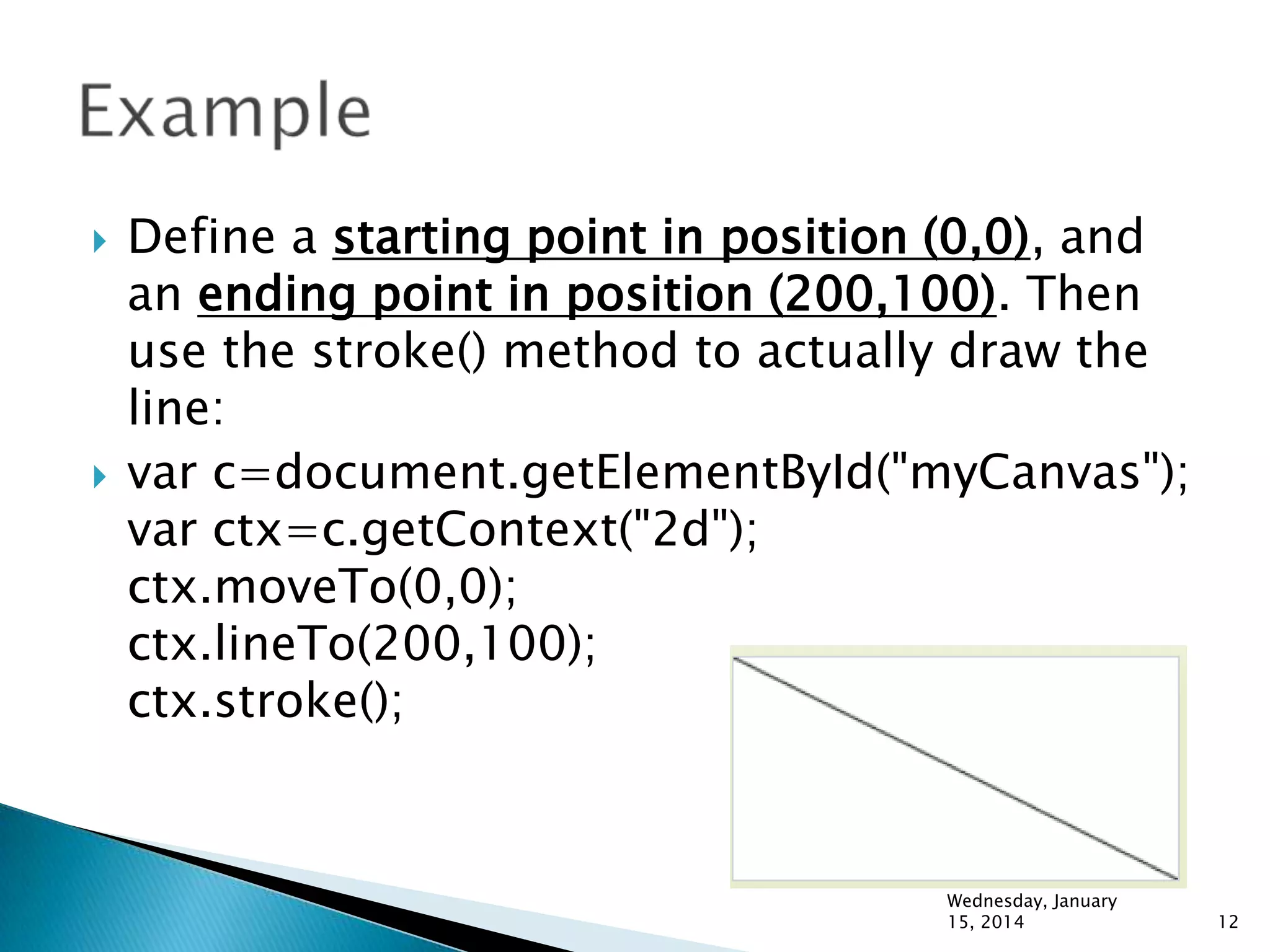 



Define a starting point in position (0,0), and
an ending point in position (200,100). Then
use the stroke() method to actually draw the
line:
var c=document.getElementById("myCanvas");
var ctx=c.getContext("2d");
ctx.moveTo(0,0);
ctx.lineTo(200,100);
ctx.stroke();

Wednesday, January
15, 2014

12

 