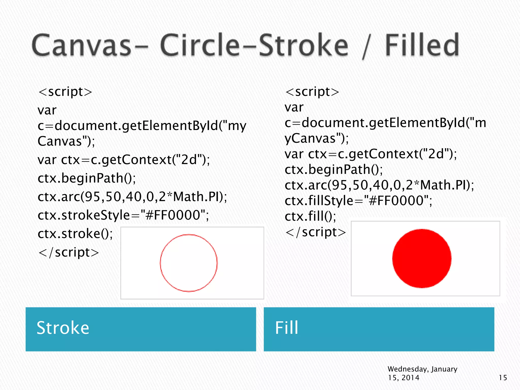<script>
var
c=document.getElementById("my
Canvas");
var ctx=c.getContext("2d");
ctx.beginPath();
ctx.arc(95,50,40,0,2*Math.PI);
ctx.strokeStyle="#FF0000";
ctx.stroke();
</script>

Stroke

<script>
var
c=document.getElementById("m
yCanvas");
var ctx=c.getContext("2d");
ctx.beginPath();
ctx.arc(95,50,40,0,2*Math.PI);
ctx.fillStyle="#FF0000";
ctx.fill();
</script>

Fill
Wednesday, January
15, 2014

15

 