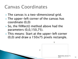 






The canvas is a two-dimensional grid.
The upper-left corner of the canvas has
coordinate (0,0)
So, the fillRect() method above had the
parameters (0,0,150,75).
This means: Start at the upper-left corner
(0,0) and draw a 150x75 pixels rectangle.

Wednesday, January 15,
2014

10

 