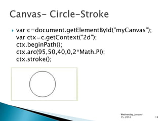 

var c=document.getElementById("myCanvas");
var ctx=c.getContext("2d");
ctx.beginPath();
ctx.arc(95,50,40,0,2*Math.PI);
ctx.stroke();

Wednesday, January
15, 2014

14

 