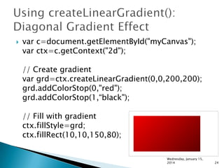 

var c=document.getElementById("myCanvas");
var ctx=c.getContext("2d");
// Create gradient
var grd=ctx.createLinearGradient(0,0,200,200);
grd.addColorStop(0,"red");
grd.addColorStop(1,“black");
// Fill with gradient
ctx.fillStyle=grd;
ctx.fillRect(10,10,150,80);
Wednesday, January 15,
2014

24

 