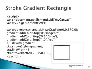 <script>
var c=document.getElementById("myCanvas");
var ctx=c.getContext("2d");
var gradient=ctx.createLinearGradient(0,0,170,0);
gradient.addColorStop("0","magenta");
gradient.addColorStop("0.5","blue");
gradient.addColorStop("1.0","red");
// Fill with gradient
ctx.strokeStyle=gradient;
ctx.lineWidth=5;
ctx.strokeRect(20,20,150,100);
</script>
Wednesday, January 15,
2014

26

 
