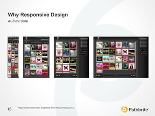 Why Responsive Design
AudioVroom




     http://audiovroom.com, snapshots from http://mediaqueri.es
15
 